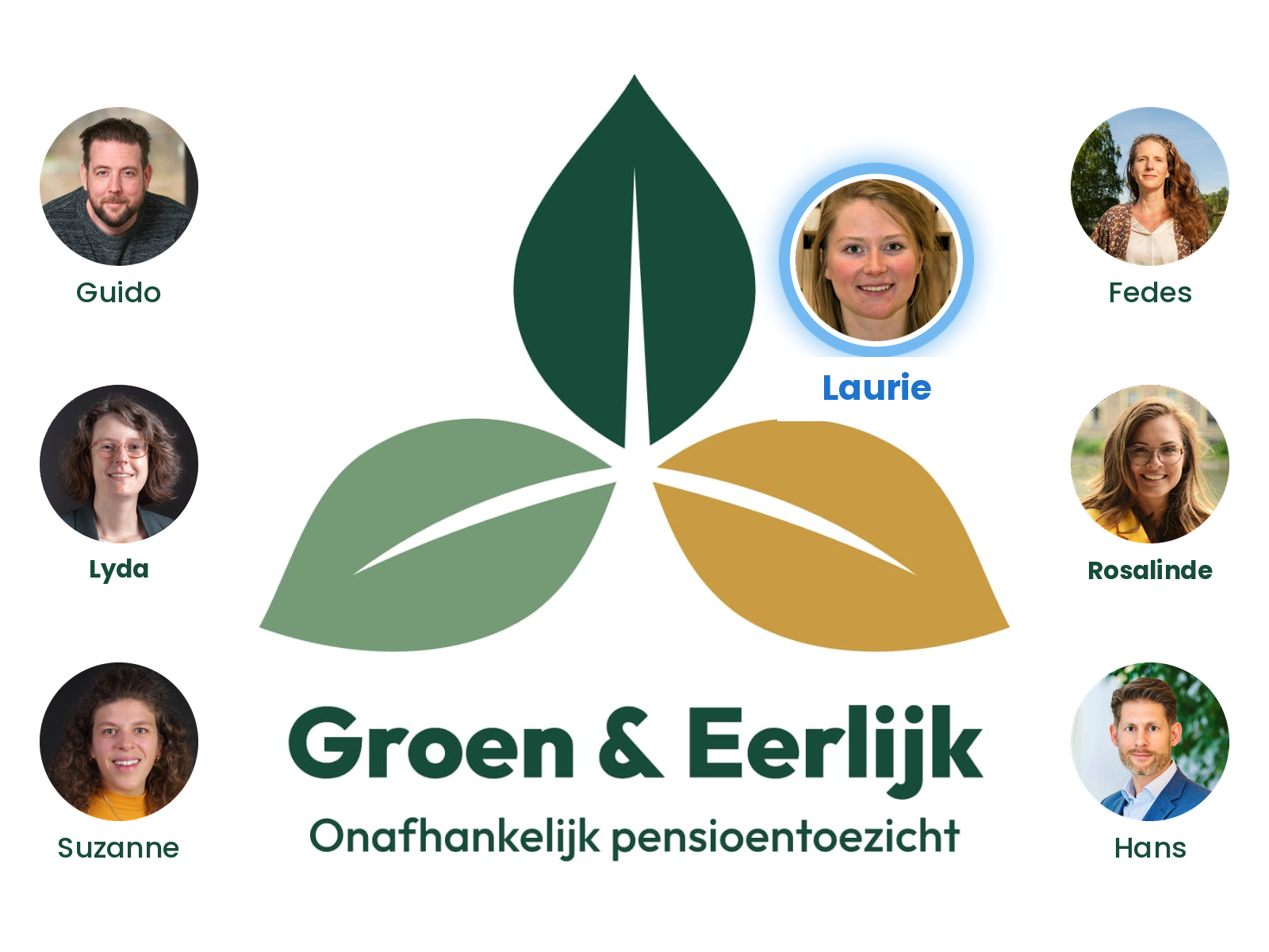 'Wat dit fonds doet, heeft impact. Positief en negatief"